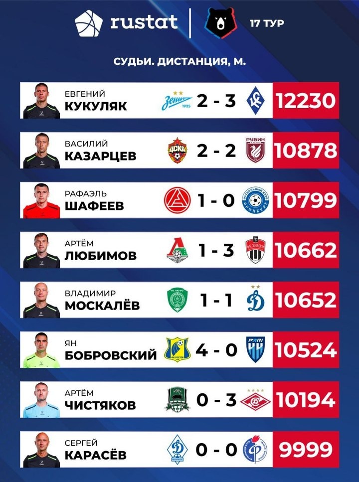     Телеграм-канал рустат