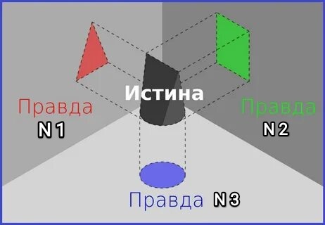 У любого Истинного События или любого Предмета есть разное правдивое отражение