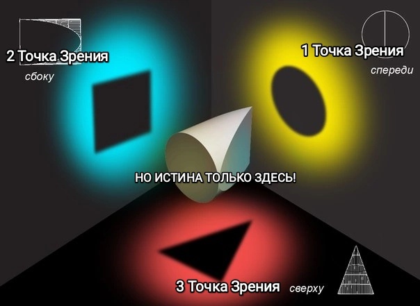 Разные Точки Зрения - это естественная нормальность нашей Реальности