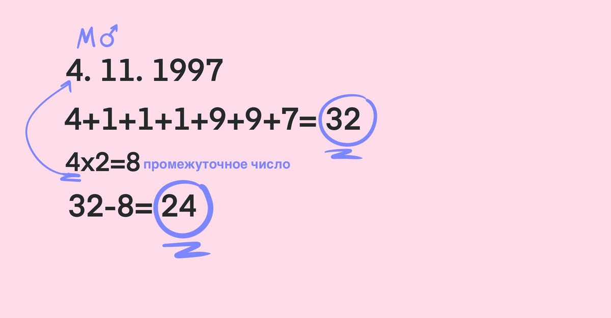 1 строчка - дата рождения. 2 - складываем все числа и получаем сумму. 3 - промежуточное