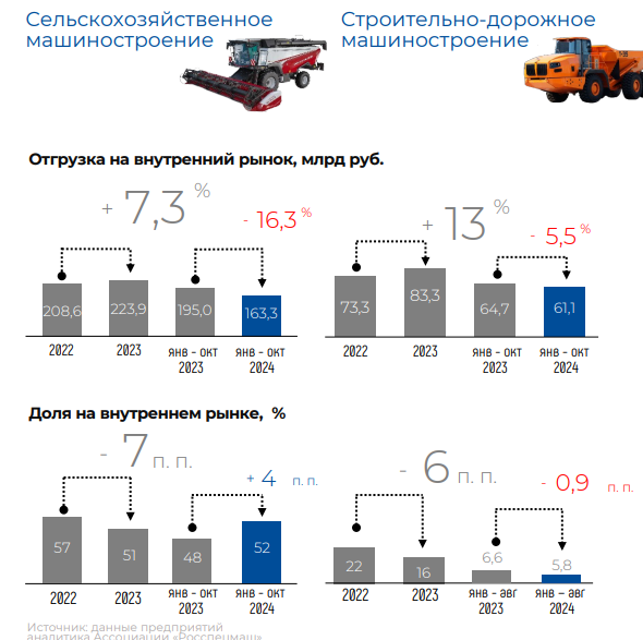 Из презентации Константина Бабкина