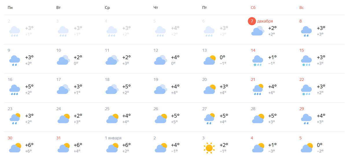 Погода от Яндекса на декабрь 2024 года