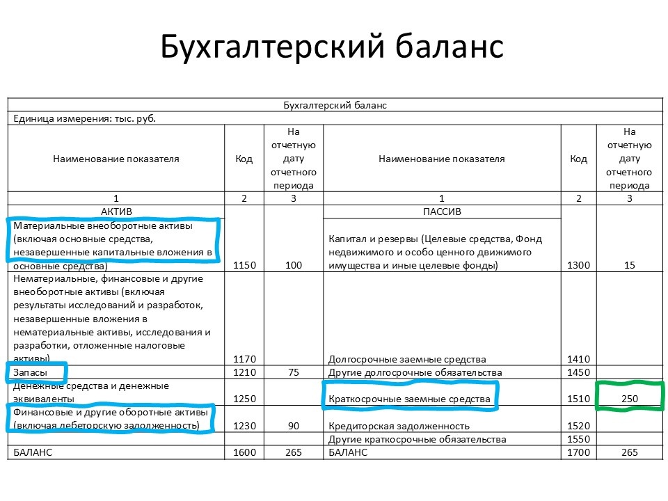 Рисунок Баланс