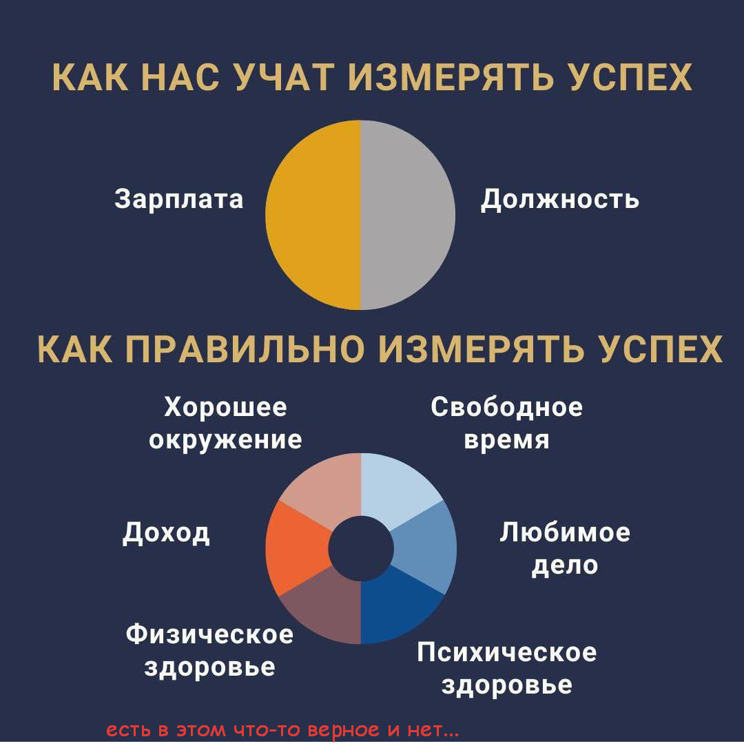 Подрезал картинку из его поста, чуть прокомментировав её.
