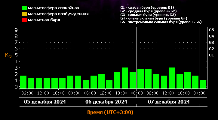 Фото: лаборатория солнечной астрономии