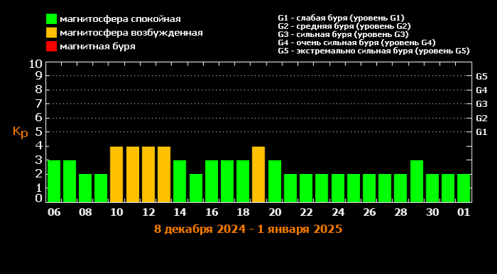 Фото: лаборатория солнечной астрономии
