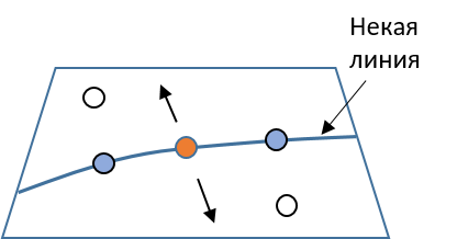 Направления на плоскости