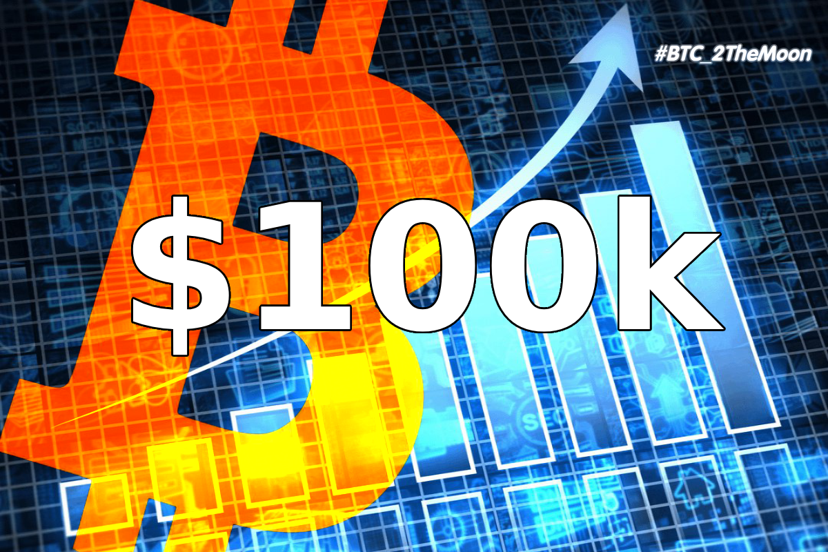 Курс Bitcoin (BTC) | #BTC_2TheMoon