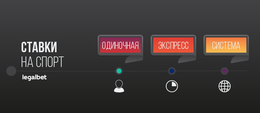 Виды ставок