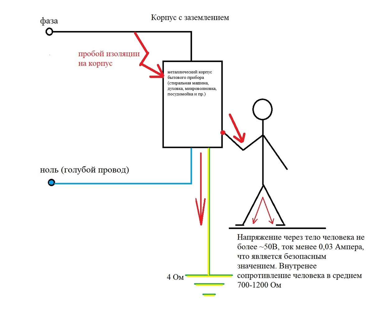 напряжение прикосновения с заземлением