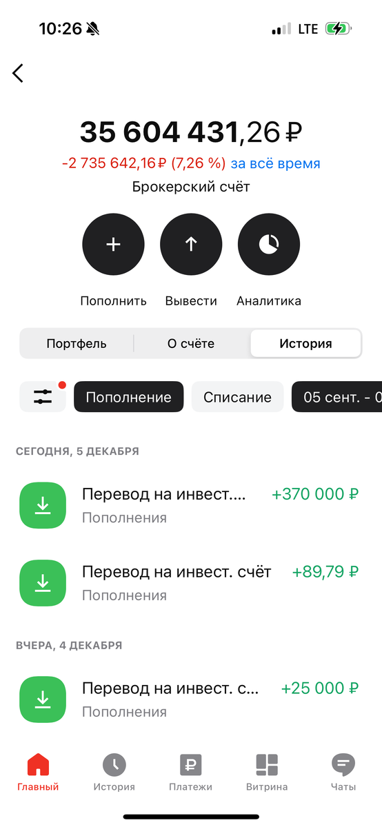 Портфель Олега на 5 декабря