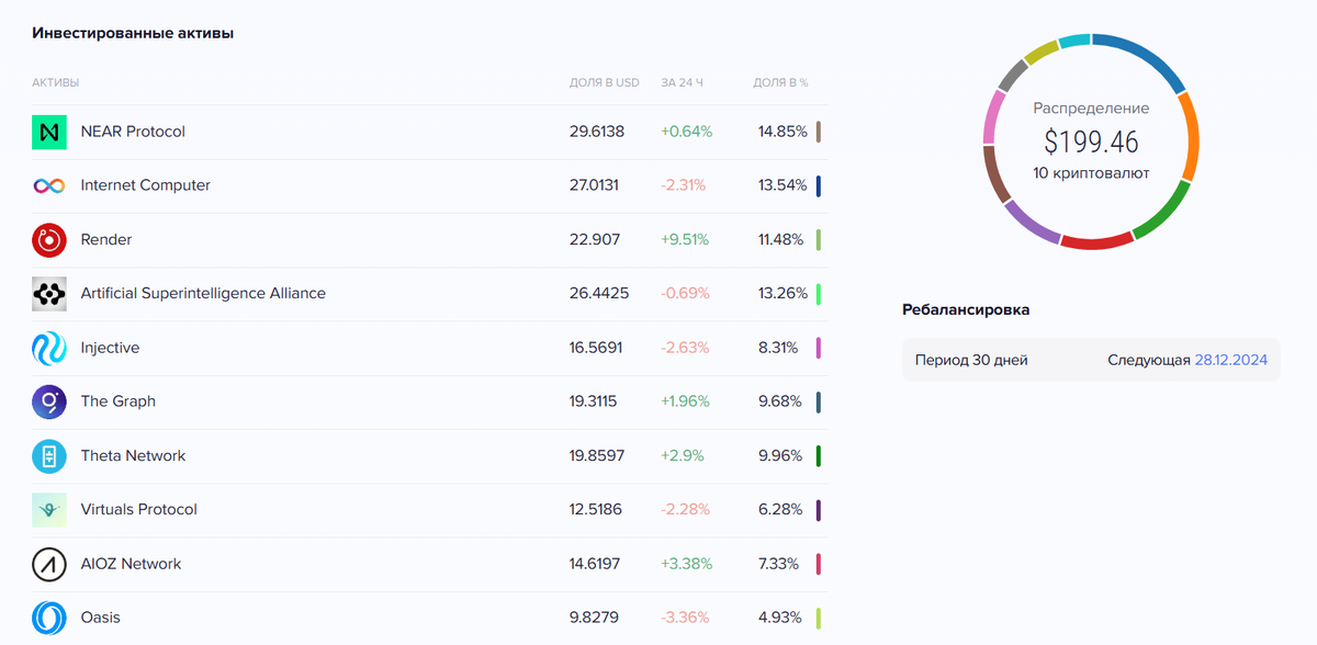 Состав индекса компаний в искуственном интеллекте