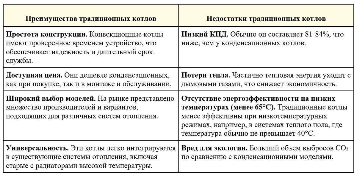 Преимущества и недостатки традиционных (конвекционных) котлов