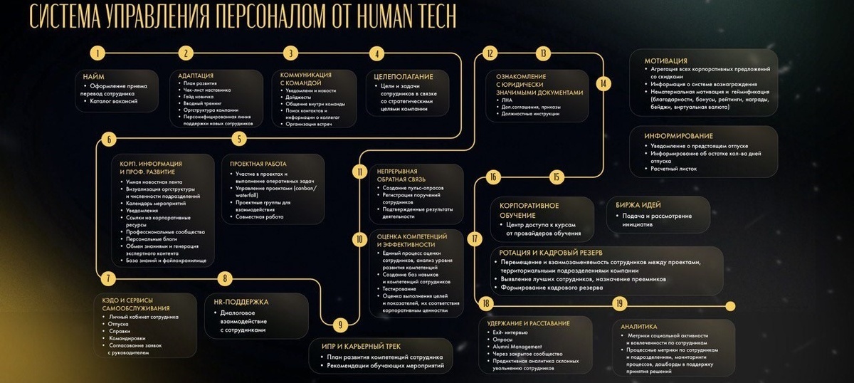 Система управления персоналом