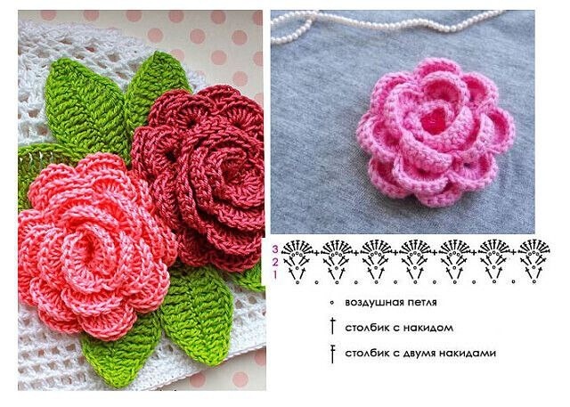 Показываю самые простые техники вязания крючком: подойдёт для начинающих