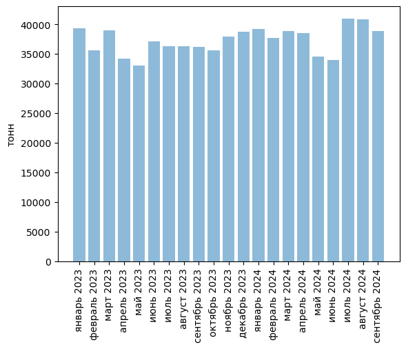 Источники (здесь и далее): Росстат, ФТС, UN Comtrade, расчёты Агроан