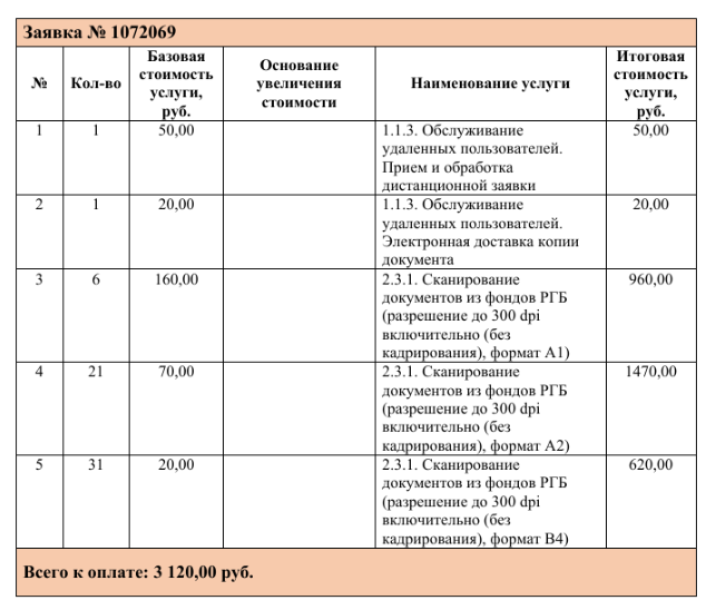 Стоимость снятия скана в РНБ