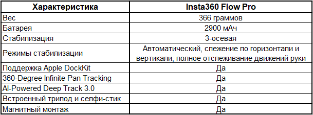 Таблица Характеристик Insta360 Flow Pro