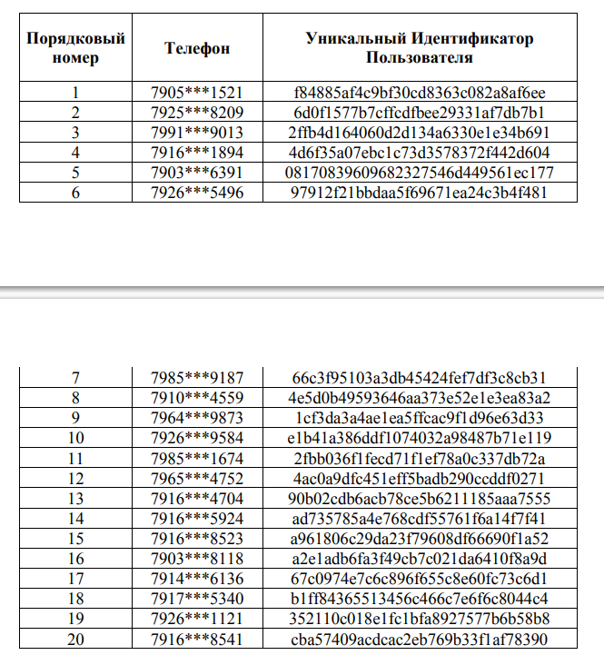 Список счастливчиков 