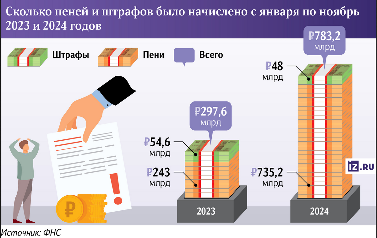 Иллюстрация с сайта СМИ "Известия"