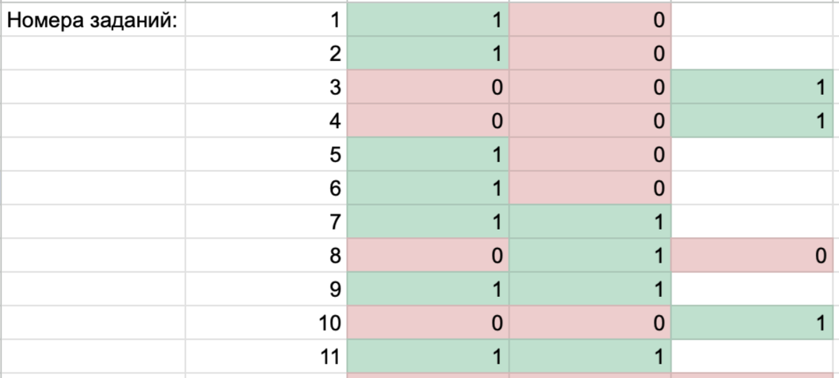 Пример составления таблицы по заданиям
