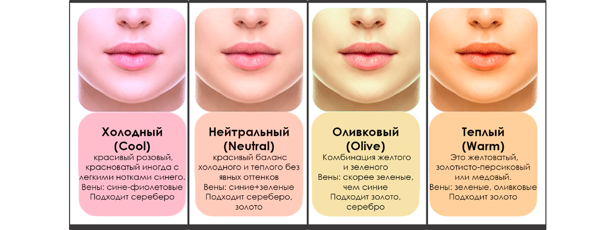 Подтоны кожи лица
