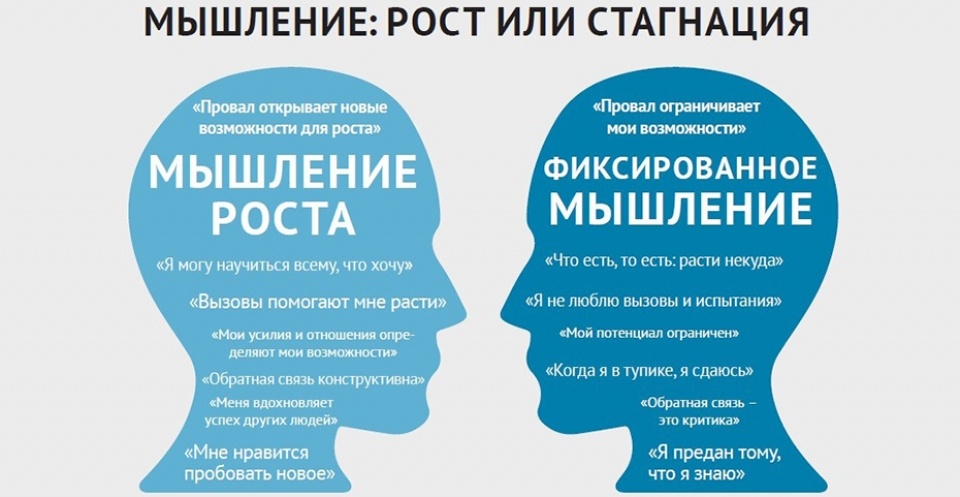 Если путь закрыт, значит, настало время проложить новый /Ричард Брэнсон/
