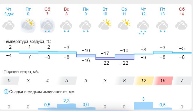 скрин с гисметио
