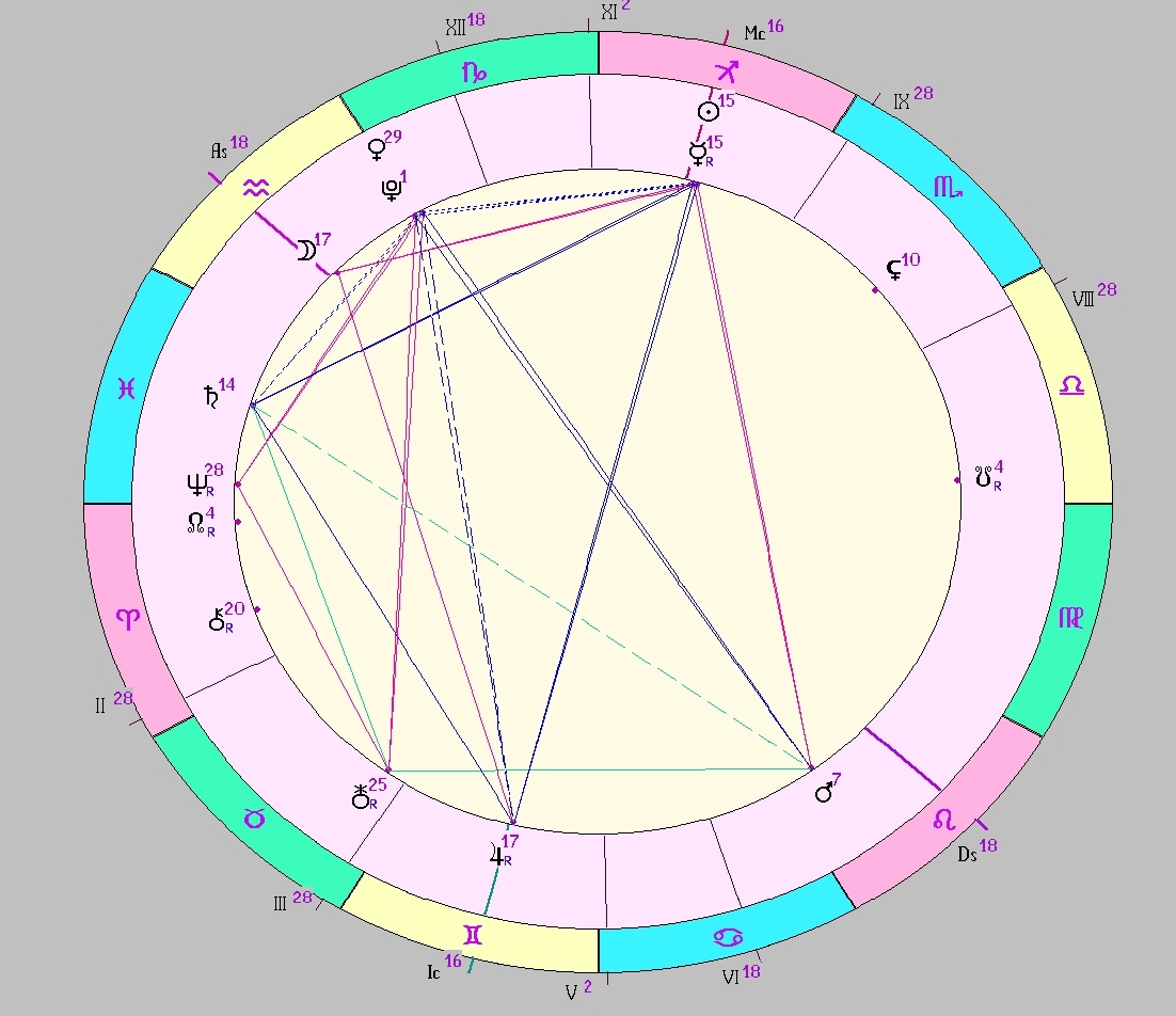 картинка на 06.12.2024 12:00 НН по Московскому времени сделана при помощи астропрограммы Стелла