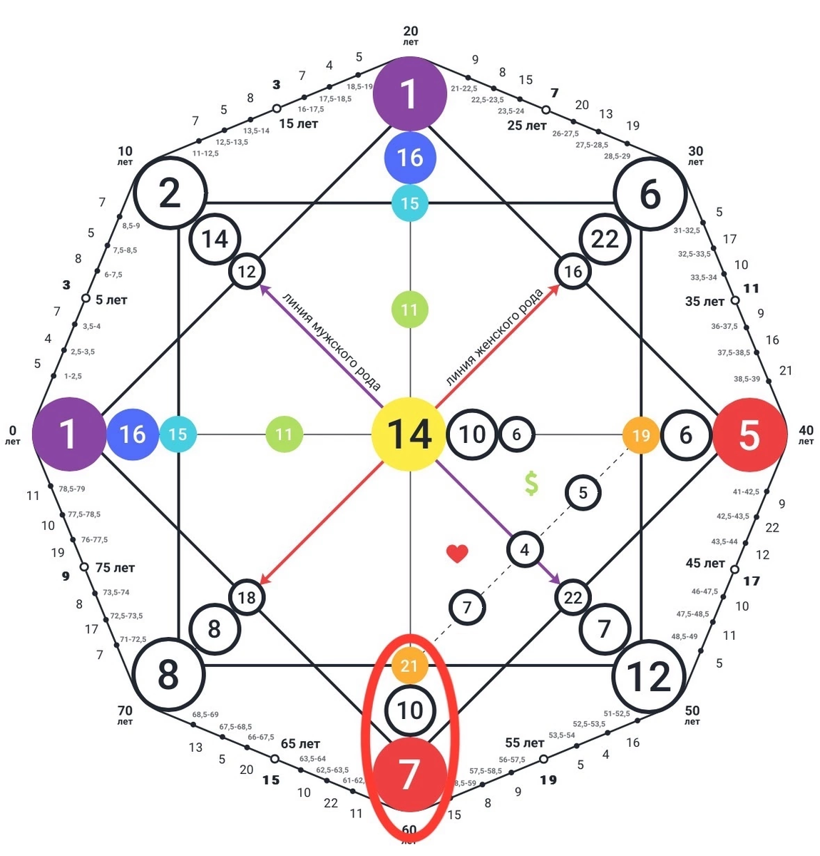Кармический хвост 21-10-7 «Воин веры»