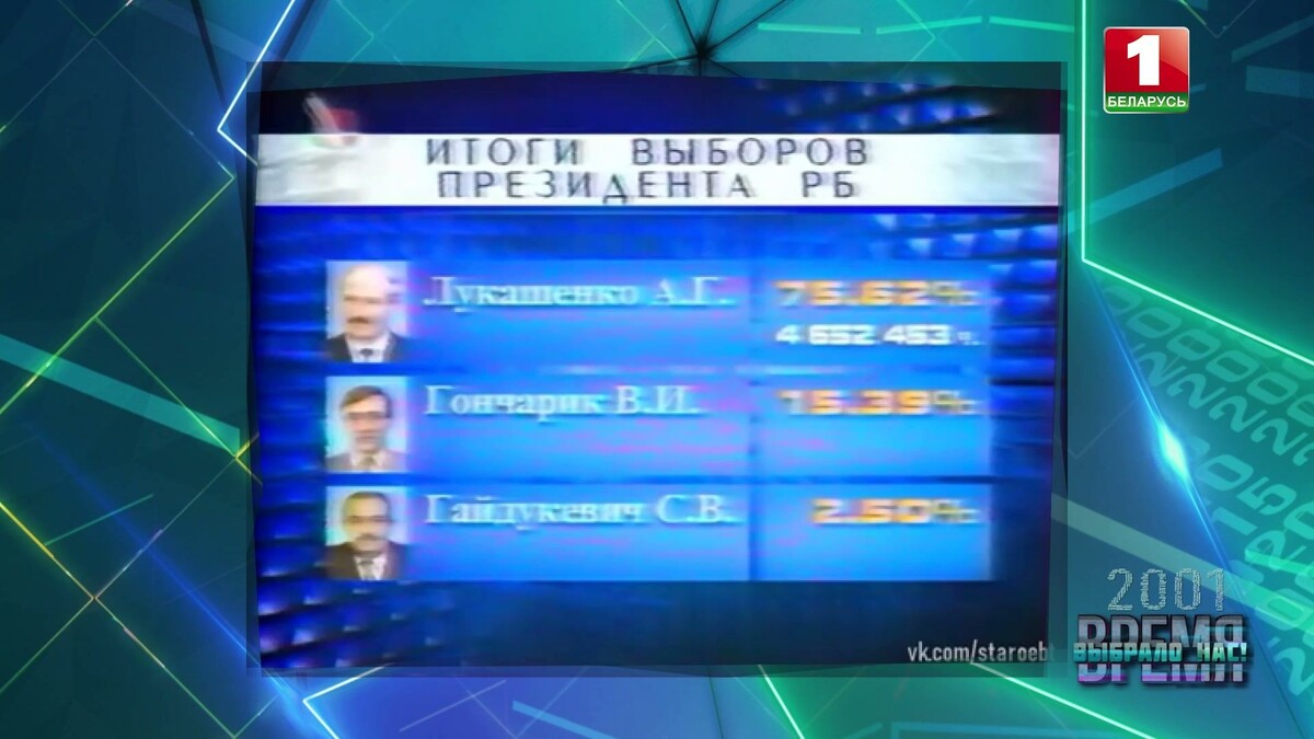 Результаты выборов Президента Беларуси в 2001 году