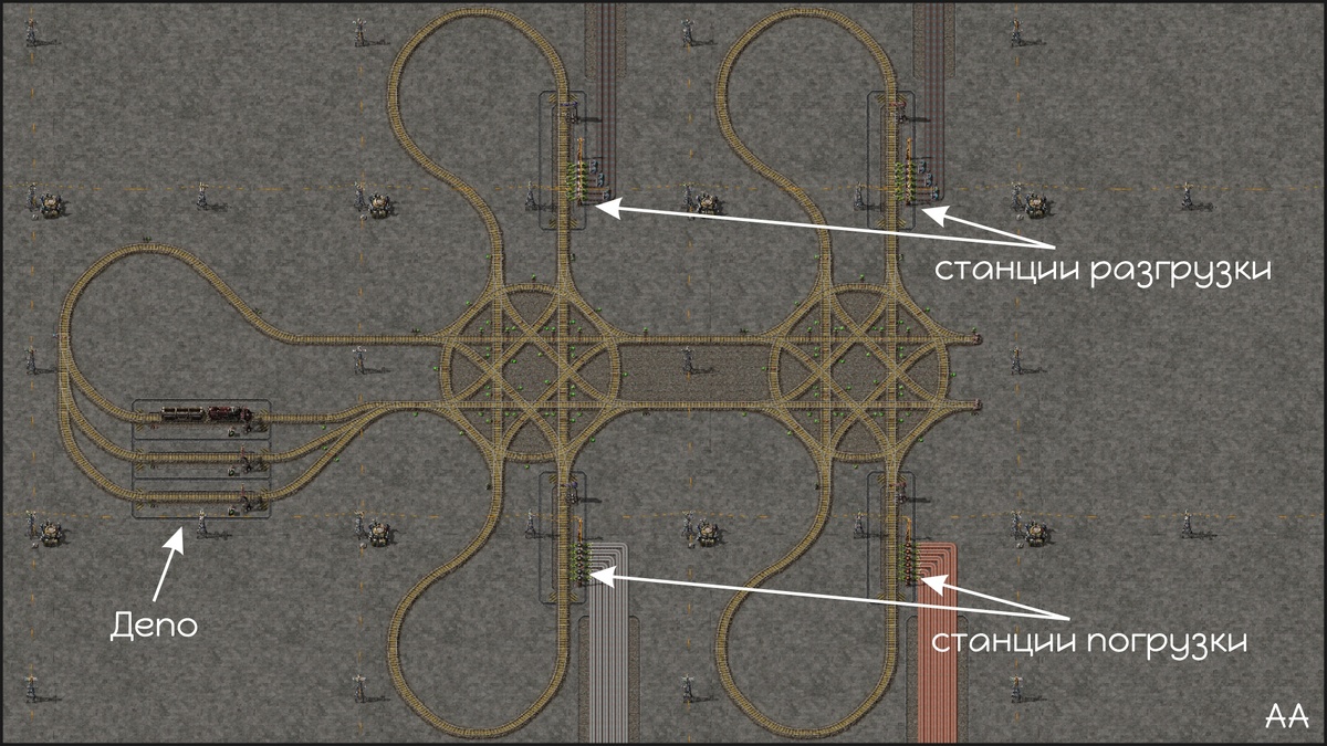 1. Железная дорога со станциями.