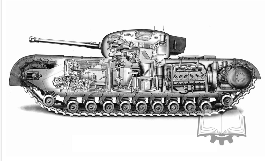 Продольный разрез пехотного танка Churchill VI. Здесь наглядно видно, почему понадобился оппозитный мотор.