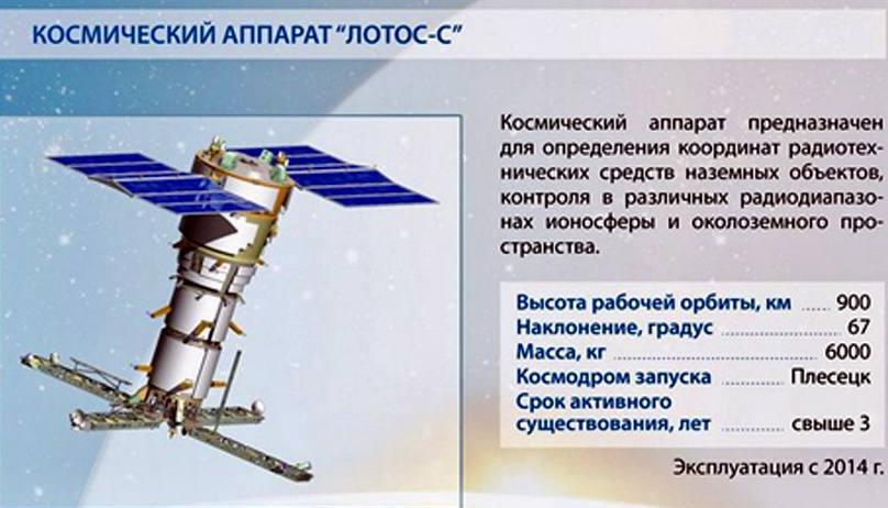Инфографика Роскосмос