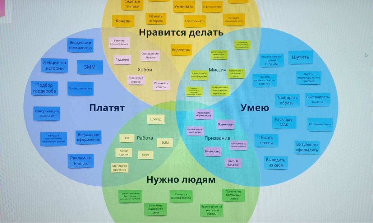Мой пример заполнения
