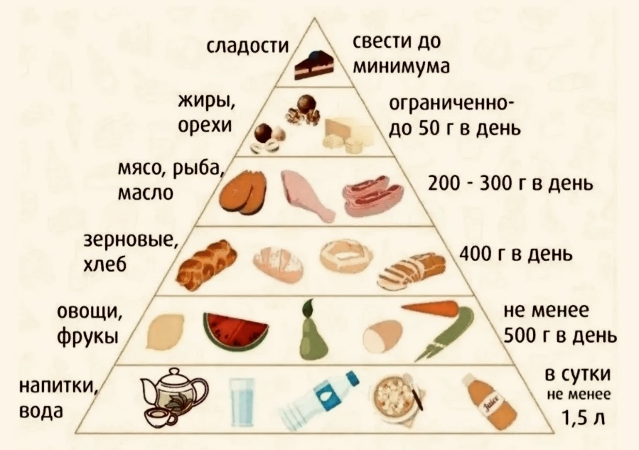 Источник: Яндекс картинки