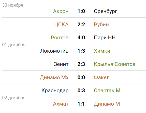 Изображение взято с портала sportbox.ru