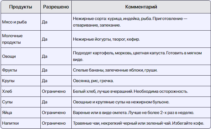 Что можно есть при язве желудка: таблица
