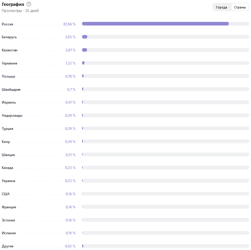 Ничоси. Да мы почти огого!)