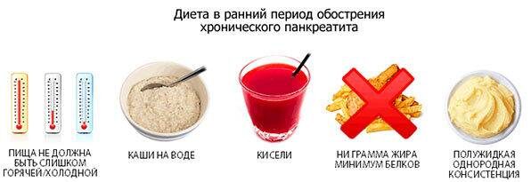 Диета при панкреатите поджелудочной железы: примерное меню