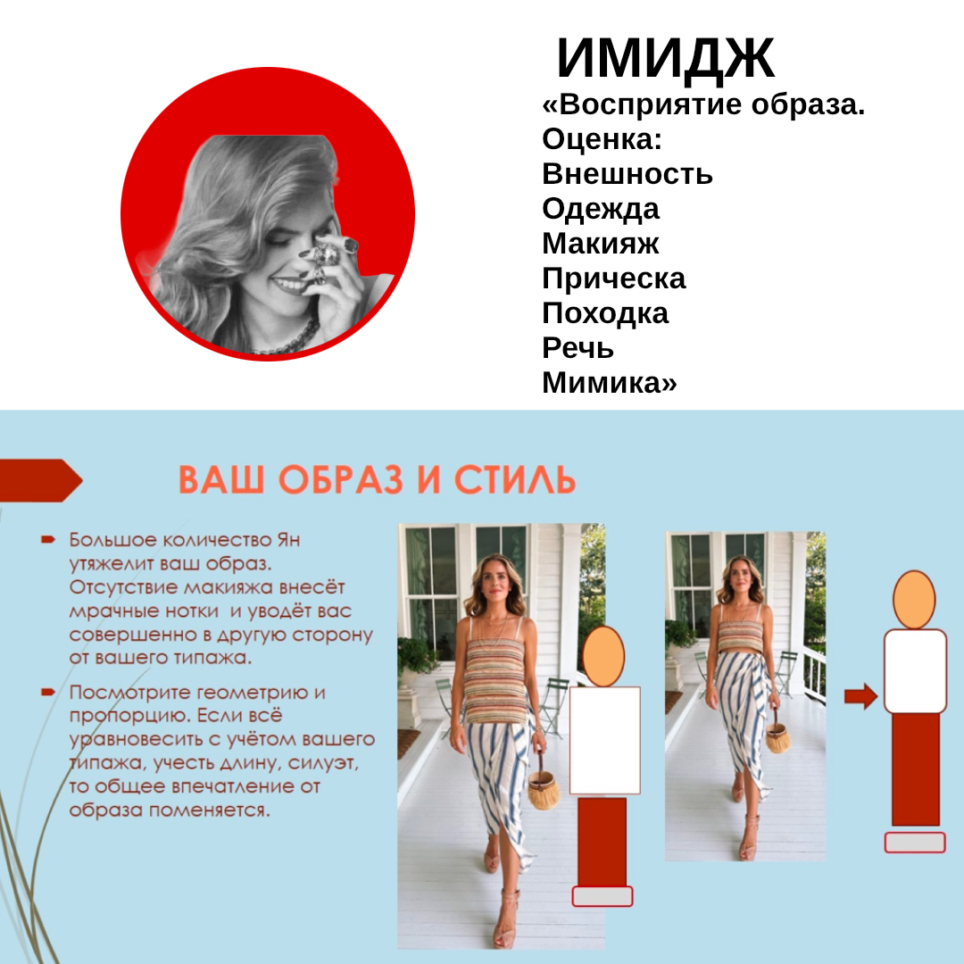 Слайд из моей презентации "Разбор внешности согласно методике Д. Кибби".