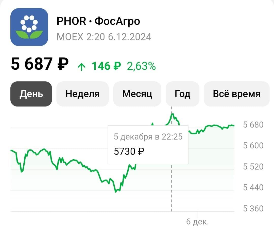 Теперь интересует вопрос: часто ли такое бывает?