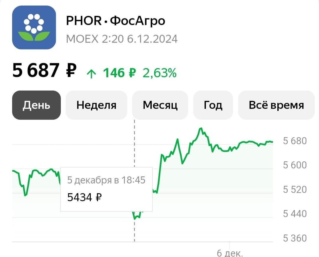 Вы тоже видите эту разницу?