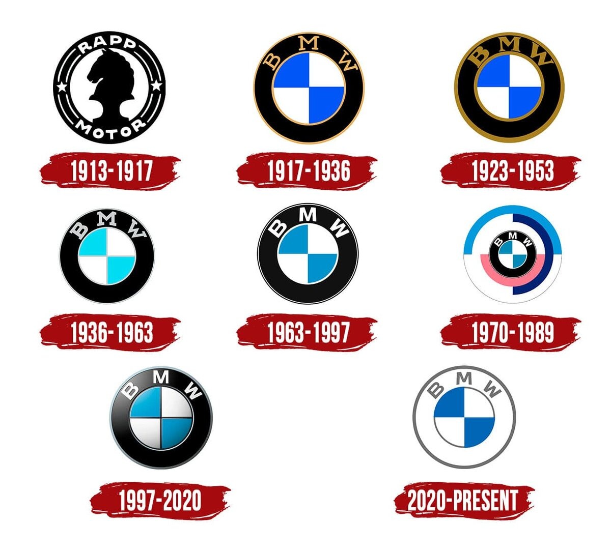 Логотипы компании BMW