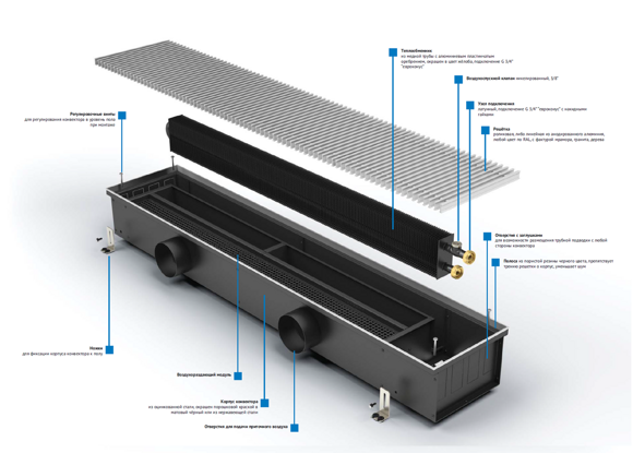 Схема устройства внутрипольного конвектора отопления.