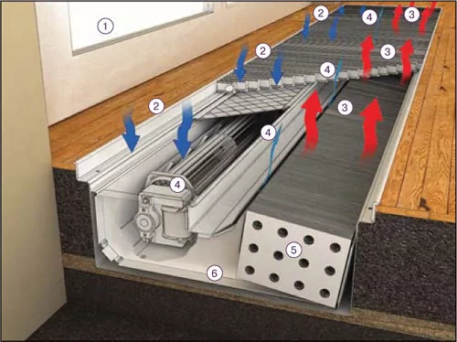 Принудительная конвекция.