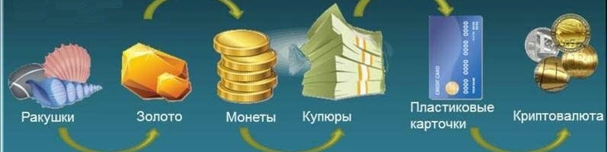 Примерно так выглядит полная эфолюция денег, от самых простых предметов до чего-то уникального 