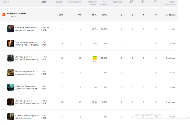 Дела обстоят пока так 