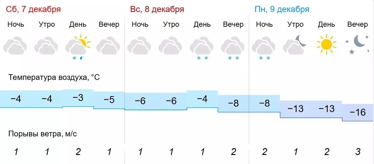     Источник: gismeteo.ru