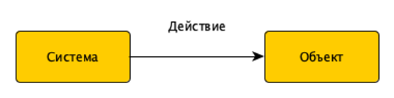  Рис. 1. Модель функции